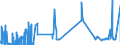 KN 55151311 /Exporte /Einheit = Preise (Euro/Bes. Maßeinheiten) /Partnerland: Rumaenien /Meldeland: Eur27_2020 /55151311:Gewebe aus Ã¼berwiegend, Jedoch < 85 ght Polyester-spinnfasern, HauptsÃ¤chlich Oder AusschlieÃŸlich mit Gestrichener Wolle Oder mit Gestrichenen Feinen Tierhaaren Gemischt, roh Oder Gebleicht