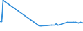 KN 55151311 /Exporte /Einheit = Preise (Euro/Bes. Maßeinheiten) /Partnerland: Albanien /Meldeland: Eur27_2020 /55151311:Gewebe aus Ã¼berwiegend, Jedoch < 85 ght Polyester-spinnfasern, HauptsÃ¤chlich Oder AusschlieÃŸlich mit Gestrichener Wolle Oder mit Gestrichenen Feinen Tierhaaren Gemischt, roh Oder Gebleicht