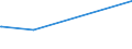 KN 55151311 /Exporte /Einheit = Preise (Euro/Bes. Maßeinheiten) /Partnerland: Kroatien /Meldeland: Europäische Union /55151311:Gewebe aus Ã¼berwiegend, Jedoch < 85 ght Polyester-spinnfasern, HauptsÃ¤chlich Oder AusschlieÃŸlich mit Gestrichener Wolle Oder mit Gestrichenen Feinen Tierhaaren Gemischt, roh Oder Gebleicht