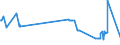 KN 55151311 /Exporte /Einheit = Preise (Euro/Bes. Maßeinheiten) /Partnerland: Tunesien /Meldeland: Eur27_2020 /55151311:Gewebe aus Ã¼berwiegend, Jedoch < 85 ght Polyester-spinnfasern, HauptsÃ¤chlich Oder AusschlieÃŸlich mit Gestrichener Wolle Oder mit Gestrichenen Feinen Tierhaaren Gemischt, roh Oder Gebleicht