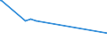 KN 55151311 /Exporte /Einheit = Preise (Euro/Bes. Maßeinheiten) /Partnerland: Arabische Emirate /Meldeland: Europäische Union /55151311:Gewebe aus Ã¼berwiegend, Jedoch < 85 ght Polyester-spinnfasern, HauptsÃ¤chlich Oder AusschlieÃŸlich mit Gestrichener Wolle Oder mit Gestrichenen Feinen Tierhaaren Gemischt, roh Oder Gebleicht