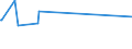 KN 55151319 /Exporte /Einheit = Preise (Euro/Bes. Maßeinheiten) /Partnerland: Faeroeer Inseln /Meldeland: Eur15 /55151319:Gewebe aus Ã¼berwiegend, Jedoch < 85 ght Polyester-spinnfasern, HauptsÃ¤chlich Oder AusschlieÃŸlich mit Gestrichener Wolle Oder mit Gestrichenen Feinen Tierhaaren Gemischt, GefÃ¤rbt, Buntgewebt Oder Bedruckt