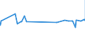 KN 55151319 /Exporte /Einheit = Preise (Euro/Bes. Maßeinheiten) /Partnerland: Georgien /Meldeland: Eur27_2020 /55151319:Gewebe aus Ã¼berwiegend, Jedoch < 85 ght Polyester-spinnfasern, HauptsÃ¤chlich Oder AusschlieÃŸlich mit Gestrichener Wolle Oder mit Gestrichenen Feinen Tierhaaren Gemischt, GefÃ¤rbt, Buntgewebt Oder Bedruckt