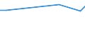 KN 55151319 /Exporte /Einheit = Preise (Euro/Bes. Maßeinheiten) /Partnerland: Armenien /Meldeland: Eur27_2020 /55151319:Gewebe aus Ã¼berwiegend, Jedoch < 85 ght Polyester-spinnfasern, HauptsÃ¤chlich Oder AusschlieÃŸlich mit Gestrichener Wolle Oder mit Gestrichenen Feinen Tierhaaren Gemischt, GefÃ¤rbt, Buntgewebt Oder Bedruckt