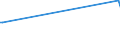 KN 55151319 /Exporte /Einheit = Preise (Euro/Bes. Maßeinheiten) /Partnerland: Aserbaidschan /Meldeland: Europäische Union /55151319:Gewebe aus Ã¼berwiegend, Jedoch < 85 ght Polyester-spinnfasern, HauptsÃ¤chlich Oder AusschlieÃŸlich mit Gestrichener Wolle Oder mit Gestrichenen Feinen Tierhaaren Gemischt, GefÃ¤rbt, Buntgewebt Oder Bedruckt