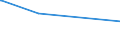 KN 55151319 /Exporte /Einheit = Preise (Euro/Bes. Maßeinheiten) /Partnerland: Togo /Meldeland: Europäische Union /55151319:Gewebe aus Ã¼berwiegend, Jedoch < 85 ght Polyester-spinnfasern, HauptsÃ¤chlich Oder AusschlieÃŸlich mit Gestrichener Wolle Oder mit Gestrichenen Feinen Tierhaaren Gemischt, GefÃ¤rbt, Buntgewebt Oder Bedruckt