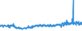 KN 55151399 /Exporte /Einheit = Preise (Euro/Bes. Maßeinheiten) /Partnerland: Frankreich /Meldeland: Eur27_2020 /55151399:Gewebe aus Ã¼berwiegend, Jedoch < 85 ght Polyester-spinnfasern, HauptsÃ¤chlich Oder AusschlieÃŸlich mit GekÃ¤mmter Wolle Oder mit GekÃ¤mmten Feinen Tierhaaren Gemischt, GefÃ¤rbt, Buntgewebt Oder Bedruckt