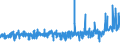 KN 55151399 /Exporte /Einheit = Preise (Euro/Bes. Maßeinheiten) /Partnerland: Griechenland /Meldeland: Eur27_2020 /55151399:Gewebe aus Ã¼berwiegend, Jedoch < 85 ght Polyester-spinnfasern, HauptsÃ¤chlich Oder AusschlieÃŸlich mit GekÃ¤mmter Wolle Oder mit GekÃ¤mmten Feinen Tierhaaren Gemischt, GefÃ¤rbt, Buntgewebt Oder Bedruckt