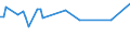 KN 55151399 /Exporte /Einheit = Preise (Euro/Bes. Maßeinheiten) /Partnerland: Ver.koenigreich(Nordirland) /Meldeland: Eur27_2020 /55151399:Gewebe aus Ã¼berwiegend, Jedoch < 85 ght Polyester-spinnfasern, HauptsÃ¤chlich Oder AusschlieÃŸlich mit GekÃ¤mmter Wolle Oder mit GekÃ¤mmten Feinen Tierhaaren Gemischt, GefÃ¤rbt, Buntgewebt Oder Bedruckt
