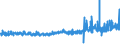 KN 55151399 /Exporte /Einheit = Preise (Euro/Bes. Maßeinheiten) /Partnerland: Finnland /Meldeland: Eur27_2020 /55151399:Gewebe aus Ã¼berwiegend, Jedoch < 85 ght Polyester-spinnfasern, HauptsÃ¤chlich Oder AusschlieÃŸlich mit GekÃ¤mmter Wolle Oder mit GekÃ¤mmten Feinen Tierhaaren Gemischt, GefÃ¤rbt, Buntgewebt Oder Bedruckt