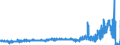 KN 55151399 /Exporte /Einheit = Preise (Euro/Bes. Maßeinheiten) /Partnerland: Tschechien /Meldeland: Eur27_2020 /55151399:Gewebe aus Ã¼berwiegend, Jedoch < 85 ght Polyester-spinnfasern, HauptsÃ¤chlich Oder AusschlieÃŸlich mit GekÃ¤mmter Wolle Oder mit GekÃ¤mmten Feinen Tierhaaren Gemischt, GefÃ¤rbt, Buntgewebt Oder Bedruckt