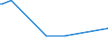 KN 55151399 /Exporte /Einheit = Preise (Euro/Bes. Maßeinheiten) /Partnerland: Aserbaidschan /Meldeland: Europäische Union /55151399:Gewebe aus Ã¼berwiegend, Jedoch < 85 ght Polyester-spinnfasern, HauptsÃ¤chlich Oder AusschlieÃŸlich mit GekÃ¤mmter Wolle Oder mit GekÃ¤mmten Feinen Tierhaaren Gemischt, GefÃ¤rbt, Buntgewebt Oder Bedruckt