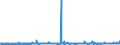 KN 55151399 /Exporte /Einheit = Preise (Euro/Bes. Maßeinheiten) /Partnerland: Serbien /Meldeland: Eur27_2020 /55151399:Gewebe aus Ã¼berwiegend, Jedoch < 85 ght Polyester-spinnfasern, HauptsÃ¤chlich Oder AusschlieÃŸlich mit GekÃ¤mmter Wolle Oder mit GekÃ¤mmten Feinen Tierhaaren Gemischt, GefÃ¤rbt, Buntgewebt Oder Bedruckt