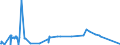 KN 55151399 /Exporte /Einheit = Preise (Euro/Bes. Maßeinheiten) /Partnerland: Algerien /Meldeland: Europäische Union /55151399:Gewebe aus Ã¼berwiegend, Jedoch < 85 ght Polyester-spinnfasern, HauptsÃ¤chlich Oder AusschlieÃŸlich mit GekÃ¤mmter Wolle Oder mit GekÃ¤mmten Feinen Tierhaaren Gemischt, GefÃ¤rbt, Buntgewebt Oder Bedruckt