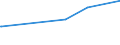 KN 55151399 /Exporte /Einheit = Preise (Euro/Bes. Maßeinheiten) /Partnerland: Burundi /Meldeland: Eur27_2020 /55151399:Gewebe aus Ã¼berwiegend, Jedoch < 85 ght Polyester-spinnfasern, HauptsÃ¤chlich Oder AusschlieÃŸlich mit GekÃ¤mmter Wolle Oder mit GekÃ¤mmten Feinen Tierhaaren Gemischt, GefÃ¤rbt, Buntgewebt Oder Bedruckt