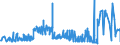 KN 55151910 /Exporte /Einheit = Preise (Euro/Bes. Maßeinheiten) /Partnerland: Griechenland /Meldeland: Eur27_2020 /55151910:Gewebe aus Ã¼berwiegend, Jedoch < 85 ght Polyester-spinnfasern, Andere als HauptsÃ¤chlich Oder AusschlieÃŸlich mit Wolle Oder Feinen Tierhaaren, mit Synthetischen Oder KÃ¼nstlichen Filamenten, mit Viskose-spinnfasern Oder mit Baumwolle Gemischt, roh Oder Gebleicht