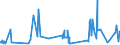 KN 55151910 /Exporte /Einheit = Preise (Euro/Bes. Maßeinheiten) /Partnerland: Luxemburg /Meldeland: Eur27_2020 /55151910:Gewebe aus Ã¼berwiegend, Jedoch < 85 ght Polyester-spinnfasern, Andere als HauptsÃ¤chlich Oder AusschlieÃŸlich mit Wolle Oder Feinen Tierhaaren, mit Synthetischen Oder KÃ¼nstlichen Filamenten, mit Viskose-spinnfasern Oder mit Baumwolle Gemischt, roh Oder Gebleicht