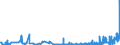 KN 55151910 /Exporte /Einheit = Preise (Euro/Bes. Maßeinheiten) /Partnerland: Oesterreich /Meldeland: Eur27_2020 /55151910:Gewebe aus Ã¼berwiegend, Jedoch < 85 ght Polyester-spinnfasern, Andere als HauptsÃ¤chlich Oder AusschlieÃŸlich mit Wolle Oder Feinen Tierhaaren, mit Synthetischen Oder KÃ¼nstlichen Filamenten, mit Viskose-spinnfasern Oder mit Baumwolle Gemischt, roh Oder Gebleicht