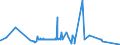 KN 55151910 /Exporte /Einheit = Preise (Euro/Bes. Maßeinheiten) /Partnerland: Ehem.jug.rep.mazed /Meldeland: Eur27_2020 /55151910:Gewebe aus Ã¼berwiegend, Jedoch < 85 ght Polyester-spinnfasern, Andere als HauptsÃ¤chlich Oder AusschlieÃŸlich mit Wolle Oder Feinen Tierhaaren, mit Synthetischen Oder KÃ¼nstlichen Filamenten, mit Viskose-spinnfasern Oder mit Baumwolle Gemischt, roh Oder Gebleicht