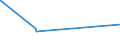 KN 55151930 /Exporte /Einheit = Preise (Euro/Bes. Maßeinheiten) /Partnerland: Island /Meldeland: Eur27_2020 /55151930:Gewebe aus Ã¼berwiegend, Jedoch < 85 ght Polyester-spinnfasern, Andere als HauptsÃ¤chlich Oder AusschlieÃŸlich mit Wolle Oder Feinen Tierhaaren, mit Synthetischen Oder KÃ¼nstlichen Filamenten, mit Viskose-spinnfasern Oder mit Baumwolle Gemischt, Bedruckt