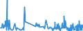 KN 55151930 /Exporte /Einheit = Preise (Euro/Bes. Maßeinheiten) /Partnerland: Oesterreich /Meldeland: Eur27_2020 /55151930:Gewebe aus Ã¼berwiegend, Jedoch < 85 ght Polyester-spinnfasern, Andere als HauptsÃ¤chlich Oder AusschlieÃŸlich mit Wolle Oder Feinen Tierhaaren, mit Synthetischen Oder KÃ¼nstlichen Filamenten, mit Viskose-spinnfasern Oder mit Baumwolle Gemischt, Bedruckt