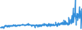 KN 55152190 /Exporte /Einheit = Preise (Euro/Bes. Maßeinheiten) /Partnerland: Ver.koenigreich /Meldeland: Eur27_2020 /55152190:Gewebe aus Ã¼berwiegend, Jedoch < 85 ght Polyacryl- Oder Modacryl-spinnfasern, HauptsÃ¤chlich Oder AusschlieÃŸlich mit Synthetischen Oder KÃ¼nstlichen Filamenten Gemischt, GefÃ¤rbt Oder Buntgewebt