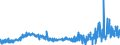 KN 55152190 /Exporte /Einheit = Preise (Euro/Bes. Maßeinheiten) /Partnerland: Irland /Meldeland: Eur27_2020 /55152190:Gewebe aus Ã¼berwiegend, Jedoch < 85 ght Polyacryl- Oder Modacryl-spinnfasern, HauptsÃ¤chlich Oder AusschlieÃŸlich mit Synthetischen Oder KÃ¼nstlichen Filamenten Gemischt, GefÃ¤rbt Oder Buntgewebt