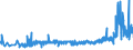KN 55152190 /Exporte /Einheit = Preise (Euro/Bes. Maßeinheiten) /Partnerland: Litauen /Meldeland: Eur27_2020 /55152190:Gewebe aus Ã¼berwiegend, Jedoch < 85 ght Polyacryl- Oder Modacryl-spinnfasern, HauptsÃ¤chlich Oder AusschlieÃŸlich mit Synthetischen Oder KÃ¼nstlichen Filamenten Gemischt, GefÃ¤rbt Oder Buntgewebt