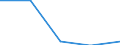 KN 55152190 /Exporte /Einheit = Preise (Euro/Tonne) /Partnerland: Sowjetunion /Meldeland: Eur27 /55152190:Gewebe aus Ã¼berwiegend, Jedoch < 85 ght Polyacryl- Oder Modacryl-spinnfasern, HauptsÃ¤chlich Oder AusschlieÃŸlich mit Synthetischen Oder KÃ¼nstlichen Filamenten Gemischt, GefÃ¤rbt Oder Buntgewebt