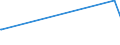 KN 55152190 /Exporte /Einheit = Preise (Euro/Bes. Maßeinheiten) /Partnerland: Dem. Rep. Kongo /Meldeland: Europäische Union /55152190:Gewebe aus Ã¼berwiegend, Jedoch < 85 ght Polyacryl- Oder Modacryl-spinnfasern, HauptsÃ¤chlich Oder AusschlieÃŸlich mit Synthetischen Oder KÃ¼nstlichen Filamenten Gemischt, GefÃ¤rbt Oder Buntgewebt