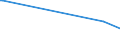KN 55152190 /Exporte /Einheit = Preise (Euro/Bes. Maßeinheiten) /Partnerland: Tansania /Meldeland: Europäische Union /55152190:Gewebe aus Ã¼berwiegend, Jedoch < 85 ght Polyacryl- Oder Modacryl-spinnfasern, HauptsÃ¤chlich Oder AusschlieÃŸlich mit Synthetischen Oder KÃ¼nstlichen Filamenten Gemischt, GefÃ¤rbt Oder Buntgewebt