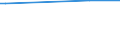 KN 55152190 /Exporte /Einheit = Preise (Euro/Bes. Maßeinheiten) /Partnerland: Seychellen /Meldeland: Eur15 /55152190:Gewebe aus Ã¼berwiegend, Jedoch < 85 ght Polyacryl- Oder Modacryl-spinnfasern, HauptsÃ¤chlich Oder AusschlieÃŸlich mit Synthetischen Oder KÃ¼nstlichen Filamenten Gemischt, GefÃ¤rbt Oder Buntgewebt