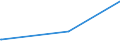 KN 55152190 /Exporte /Einheit = Preise (Euro/Bes. Maßeinheiten) /Partnerland: Mosambik /Meldeland: Eur28 /55152190:Gewebe aus Ã¼berwiegend, Jedoch < 85 ght Polyacryl- Oder Modacryl-spinnfasern, HauptsÃ¤chlich Oder AusschlieÃŸlich mit Synthetischen Oder KÃ¼nstlichen Filamenten Gemischt, GefÃ¤rbt Oder Buntgewebt