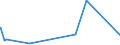 KN 55152211 /Exporte /Einheit = Preise (Euro/Bes. Maßeinheiten) /Partnerland: Schweden /Meldeland: Eur27_2020 /55152211:Gewebe aus Ã¼berwiegend, Jedoch < 85 ght Polyacryl- Oder Modacryl-spinnfasern, HauptsÃ¤chlich Oder AusschlieÃŸlich mit Gestrichener Wolle Oder mit Gestrichenen Feinen Tierhaaren Gemischt, roh Oder Gebleicht
