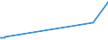 KN 55152211 /Exporte /Einheit = Preise (Euro/Bes. Maßeinheiten) /Partnerland: Schweiz /Meldeland: Eur27_2020 /55152211:Gewebe aus Ã¼berwiegend, Jedoch < 85 ght Polyacryl- Oder Modacryl-spinnfasern, HauptsÃ¤chlich Oder AusschlieÃŸlich mit Gestrichener Wolle Oder mit Gestrichenen Feinen Tierhaaren Gemischt, roh Oder Gebleicht