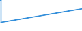 KN 55152211 /Exporte /Einheit = Preise (Euro/Bes. Maßeinheiten) /Partnerland: Estland /Meldeland: Europäische Union /55152211:Gewebe aus Ã¼berwiegend, Jedoch < 85 ght Polyacryl- Oder Modacryl-spinnfasern, HauptsÃ¤chlich Oder AusschlieÃŸlich mit Gestrichener Wolle Oder mit Gestrichenen Feinen Tierhaaren Gemischt, roh Oder Gebleicht