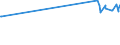 KN 55152211 /Exporte /Einheit = Preise (Euro/Bes. Maßeinheiten) /Partnerland: Litauen /Meldeland: Europäische Union /55152211:Gewebe aus Ã¼berwiegend, Jedoch < 85 ght Polyacryl- Oder Modacryl-spinnfasern, HauptsÃ¤chlich Oder AusschlieÃŸlich mit Gestrichener Wolle Oder mit Gestrichenen Feinen Tierhaaren Gemischt, roh Oder Gebleicht