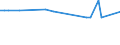 KN 55152211 /Exporte /Einheit = Preise (Euro/Bes. Maßeinheiten) /Partnerland: Slowakei /Meldeland: Eur15 /55152211:Gewebe aus Ã¼berwiegend, Jedoch < 85 ght Polyacryl- Oder Modacryl-spinnfasern, HauptsÃ¤chlich Oder AusschlieÃŸlich mit Gestrichener Wolle Oder mit Gestrichenen Feinen Tierhaaren Gemischt, roh Oder Gebleicht