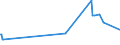 KN 55152211 /Exporte /Einheit = Preise (Euro/Bes. Maßeinheiten) /Partnerland: Ungarn /Meldeland: Eur27_2020 /55152211:Gewebe aus Ã¼berwiegend, Jedoch < 85 ght Polyacryl- Oder Modacryl-spinnfasern, HauptsÃ¤chlich Oder AusschlieÃŸlich mit Gestrichener Wolle Oder mit Gestrichenen Feinen Tierhaaren Gemischt, roh Oder Gebleicht