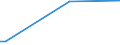 KN 55152211 /Exporte /Einheit = Preise (Euro/Bes. Maßeinheiten) /Partnerland: Weissrussland /Meldeland: Europäische Union /55152211:Gewebe aus Ã¼berwiegend, Jedoch < 85 ght Polyacryl- Oder Modacryl-spinnfasern, HauptsÃ¤chlich Oder AusschlieÃŸlich mit Gestrichener Wolle Oder mit Gestrichenen Feinen Tierhaaren Gemischt, roh Oder Gebleicht
