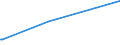 KN 55152211 /Exporte /Einheit = Preise (Euro/Bes. Maßeinheiten) /Partnerland: Moldau /Meldeland: Europäische Union /55152211:Gewebe aus Ã¼berwiegend, Jedoch < 85 ght Polyacryl- Oder Modacryl-spinnfasern, HauptsÃ¤chlich Oder AusschlieÃŸlich mit Gestrichener Wolle Oder mit Gestrichenen Feinen Tierhaaren Gemischt, roh Oder Gebleicht
