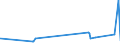 KN 55152211 /Exporte /Einheit = Preise (Euro/Bes. Maßeinheiten) /Partnerland: Marokko /Meldeland: Eur27_2020 /55152211:Gewebe aus Ã¼berwiegend, Jedoch < 85 ght Polyacryl- Oder Modacryl-spinnfasern, HauptsÃ¤chlich Oder AusschlieÃŸlich mit Gestrichener Wolle Oder mit Gestrichenen Feinen Tierhaaren Gemischt, roh Oder Gebleicht