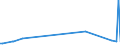 KN 55152211 /Exporte /Einheit = Preise (Euro/Bes. Maßeinheiten) /Partnerland: Kanada /Meldeland: Eur27_2020 /55152211:Gewebe aus Ã¼berwiegend, Jedoch < 85 ght Polyacryl- Oder Modacryl-spinnfasern, HauptsÃ¤chlich Oder AusschlieÃŸlich mit Gestrichener Wolle Oder mit Gestrichenen Feinen Tierhaaren Gemischt, roh Oder Gebleicht