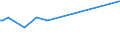 KN 55152211 /Exporte /Einheit = Preise (Euro/Bes. Maßeinheiten) /Partnerland: Sri Lanka /Meldeland: Europäische Union /55152211:Gewebe aus Ã¼berwiegend, Jedoch < 85 ght Polyacryl- Oder Modacryl-spinnfasern, HauptsÃ¤chlich Oder AusschlieÃŸlich mit Gestrichener Wolle Oder mit Gestrichenen Feinen Tierhaaren Gemischt, roh Oder Gebleicht
