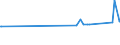 KN 55152211 /Exporte /Einheit = Preise (Euro/Bes. Maßeinheiten) /Partnerland: China /Meldeland: Eur27_2020 /55152211:Gewebe aus Ã¼berwiegend, Jedoch < 85 ght Polyacryl- Oder Modacryl-spinnfasern, HauptsÃ¤chlich Oder AusschlieÃŸlich mit Gestrichener Wolle Oder mit Gestrichenen Feinen Tierhaaren Gemischt, roh Oder Gebleicht