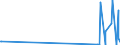 KN 55152211 /Exporte /Einheit = Mengen in Tonnen /Partnerland: Litauen /Meldeland: Europäische Union /55152211:Gewebe aus Ã¼berwiegend, Jedoch < 85 ght Polyacryl- Oder Modacryl-spinnfasern, HauptsÃ¤chlich Oder AusschlieÃŸlich mit Gestrichener Wolle Oder mit Gestrichenen Feinen Tierhaaren Gemischt, roh Oder Gebleicht