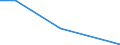 KN 55152291 /Exporte /Einheit = Preise (Euro/Bes. Maßeinheiten) /Partnerland: Belgien/Luxemburg /Meldeland: Eur27 /55152291:Gewebe aus Ã¼berwiegend, Jedoch < 85 ght Polyacryl- Oder Modacryl-spinnfasern, HauptsÃ¤chlich Oder AusschlieÃŸlich mit GekÃ¤mmter Wolle Oder mit GekÃ¤mmten Feinen Tierhaaren Gemischt, roh Oder Gebleicht