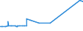 KN 55152291 /Exporte /Einheit = Preise (Euro/Bes. Maßeinheiten) /Partnerland: Niederlande /Meldeland: Eur27_2020 /55152291:Gewebe aus Ã¼berwiegend, Jedoch < 85 ght Polyacryl- Oder Modacryl-spinnfasern, HauptsÃ¤chlich Oder AusschlieÃŸlich mit GekÃ¤mmter Wolle Oder mit GekÃ¤mmten Feinen Tierhaaren Gemischt, roh Oder Gebleicht