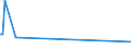 KN 55152291 /Exporte /Einheit = Preise (Euro/Bes. Maßeinheiten) /Partnerland: Irland /Meldeland: Eur15 /55152291:Gewebe aus Ã¼berwiegend, Jedoch < 85 ght Polyacryl- Oder Modacryl-spinnfasern, HauptsÃ¤chlich Oder AusschlieÃŸlich mit GekÃ¤mmter Wolle Oder mit GekÃ¤mmten Feinen Tierhaaren Gemischt, roh Oder Gebleicht