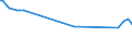 KN 55152291 /Exporte /Einheit = Preise (Euro/Bes. Maßeinheiten) /Partnerland: Griechenland /Meldeland: Eur15 /55152291:Gewebe aus Ã¼berwiegend, Jedoch < 85 ght Polyacryl- Oder Modacryl-spinnfasern, HauptsÃ¤chlich Oder AusschlieÃŸlich mit GekÃ¤mmter Wolle Oder mit GekÃ¤mmten Feinen Tierhaaren Gemischt, roh Oder Gebleicht